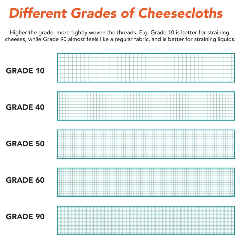 Arkwright, LLC Arkwright Cheese Cloth for Straining - 100% Natural Cotton Grade 90 [Extra-Fine Weave] Unbleached Cheesecloth Table Runner for Decoration, Filtering, and Cooking, 3 x 150 ft, Neutral - Image 2